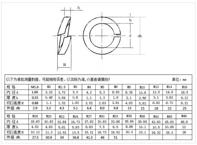 Titanium Alloy Washer High Quality Galvanized Carbon Steel Light Spring Washer