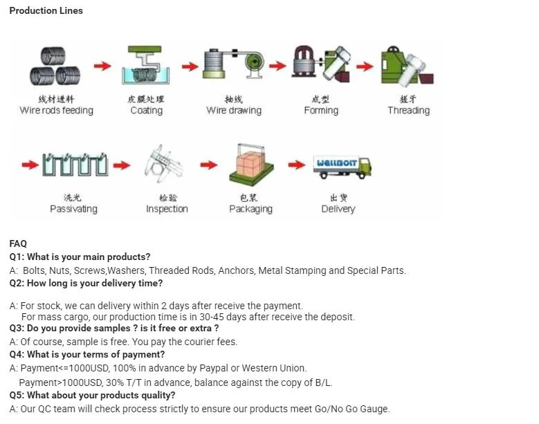 Standard, Bolts, Screws, Wood Screws, Tapping Screws, Turning The Screw, The Combination of Screws, Nuts, Fittings, Flat Mat, Ring, Various Kinds of Fasteners.